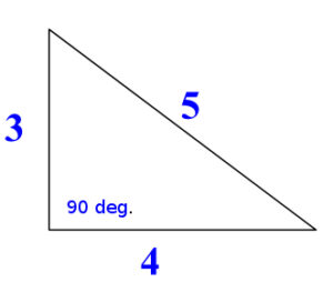 A Right Triangle with Sides of length 3, 4, and 5. The angle between the two shortest sides is 90 degrees